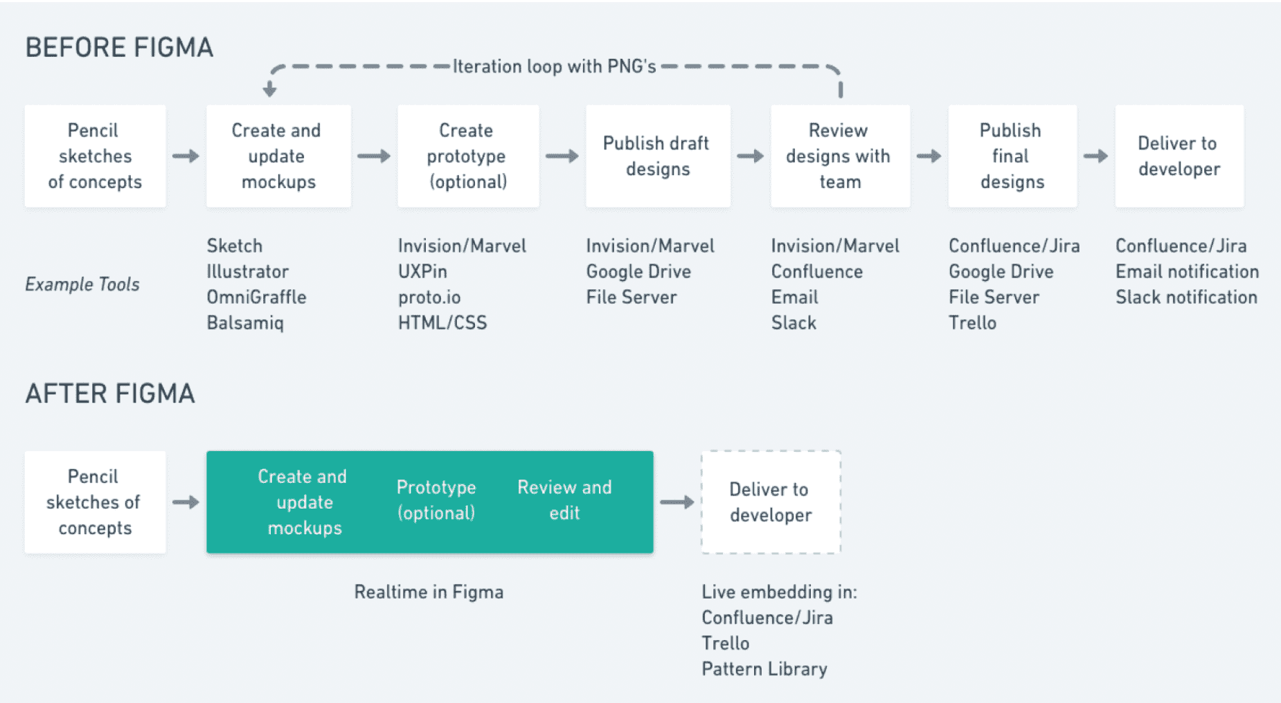 Jasa Slicing Figma Ke HTML - Nugasin.com